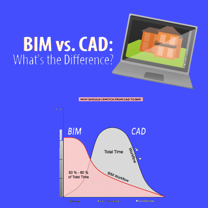 BIM vs CAD